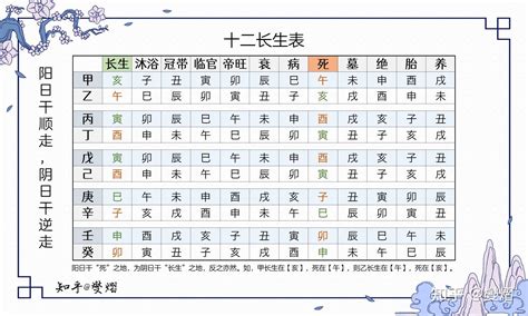 帝旺|長生十二神【帝旺】坐命盤十二宮